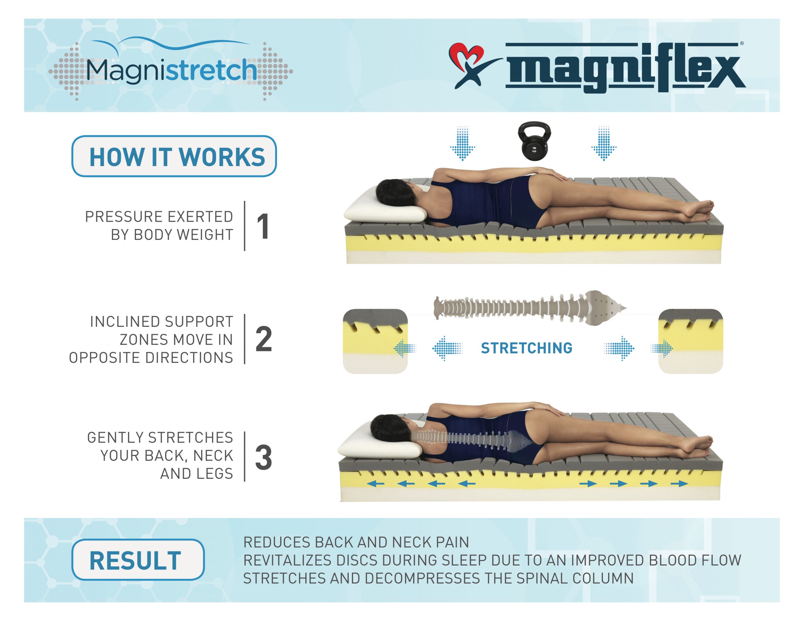 Magnistretch 1 2 3 explanation sheet 2 scaled
